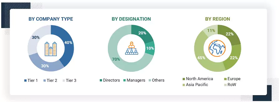 Chillers Market Size, and Share