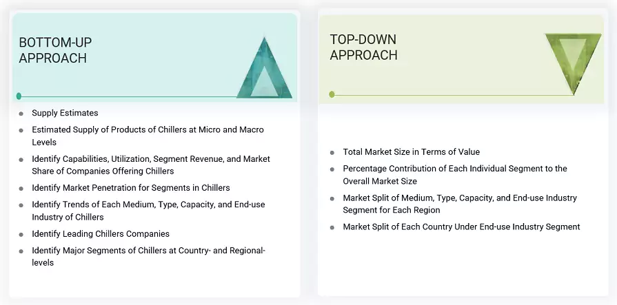 Chillers Market Top Down and Bottom Up Approach