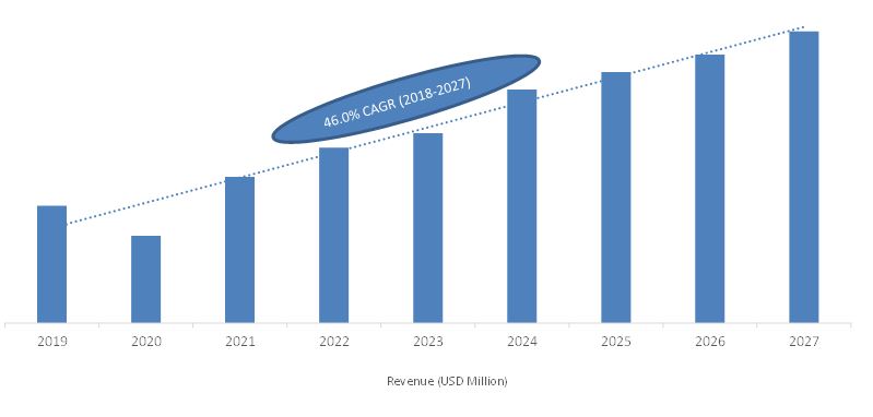 China Industrial Robotics Market