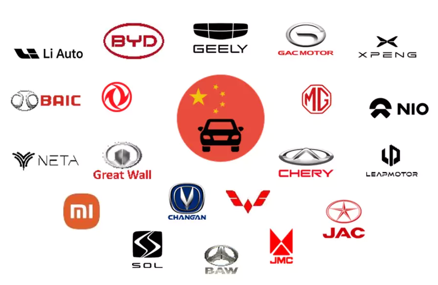 Top Companies in Chinese OEMs Competitive Benchmarking 