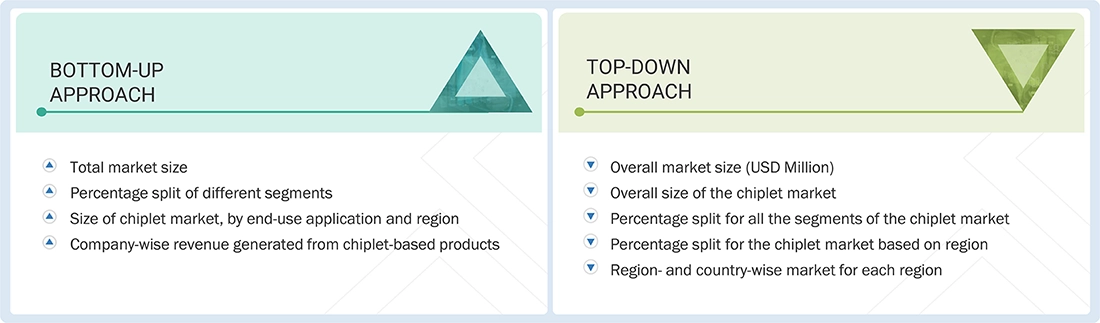 Chiplet Market Top Down and Bottom Up Approach Chiplet Market Top Down and Bottom Up Approach