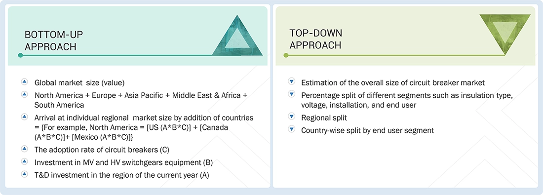 Circuit Breaker Market Top Down and Bottom Up Approach Circuit Breaker Market Top Down and Bottom Up Approach