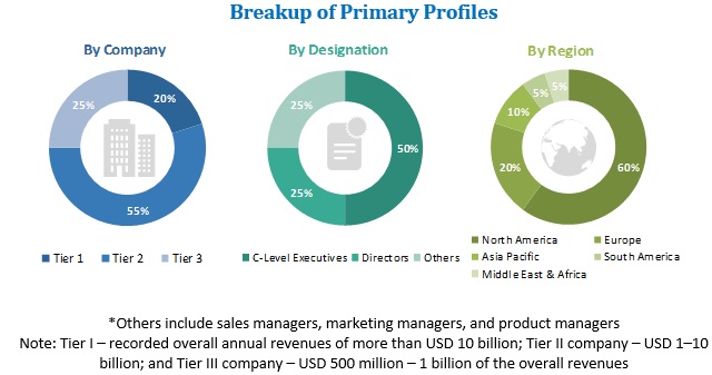 Citizen Services AI Market by Application & Technology - 2024 ...