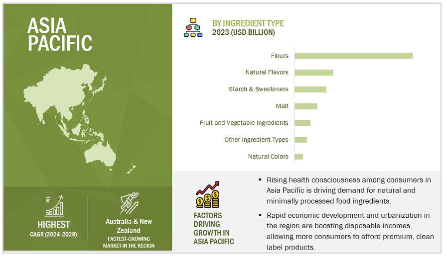 Clean Label Ingredients Market by Region