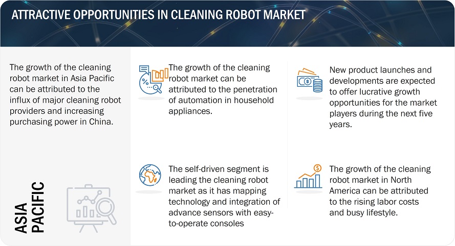 Cleaning Robot Market 