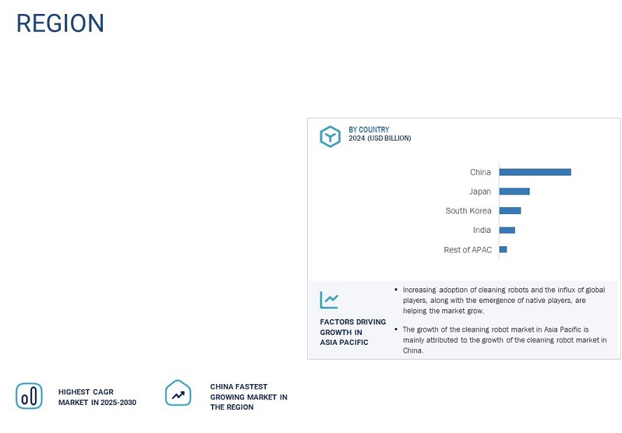 Cleaning Robot Market by Region