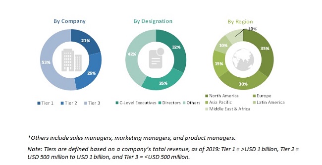 Cleanroom Technologies Market - Global Forecast to 2025 | MarketsandMarkets