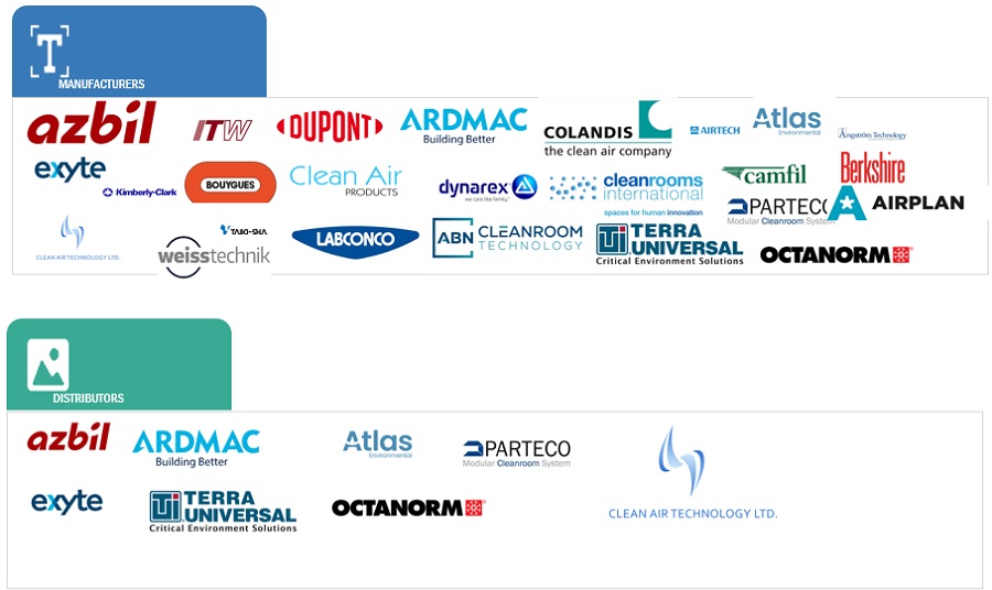 Cleanroom Technologies Market Ecosystem