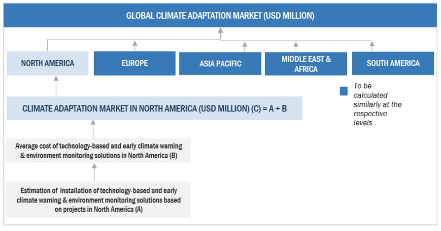 Climate Adaptation Market  Bottom Up Approach