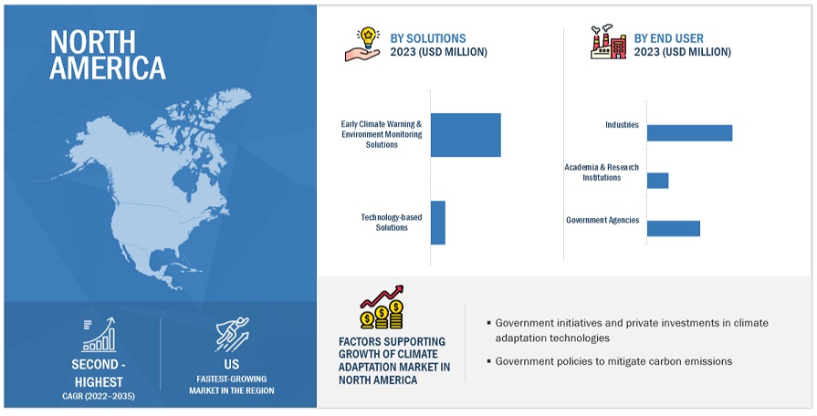 Climate Adaptation Market  Size, and Share