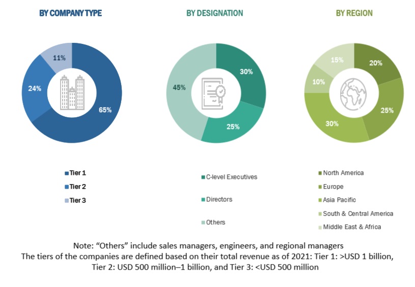 Climate Adaptation Market  Size, and Share