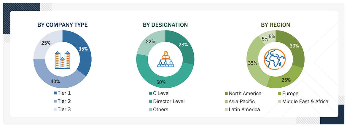 Climate Risk Management Market Size, and Share Climate Risk Management Market Size, and Share
