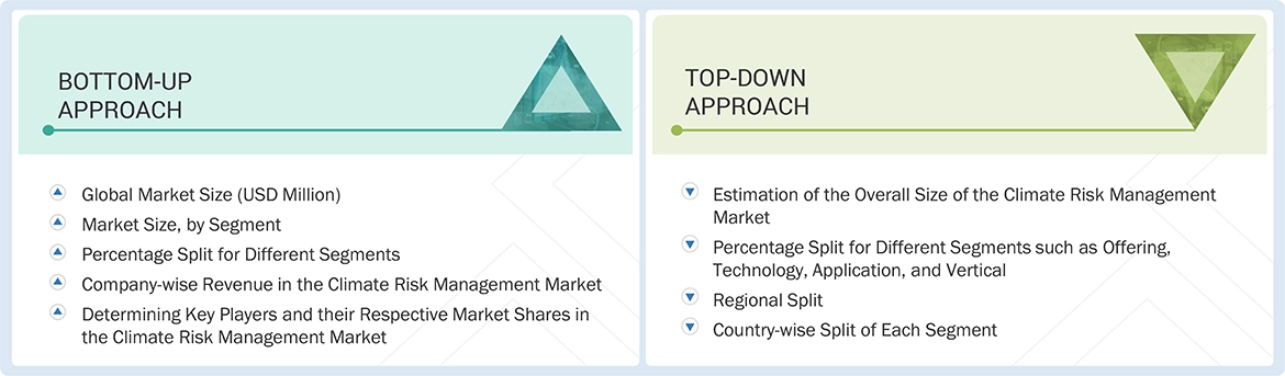 Climate Risk Management Market Top Down and Bottom Up Approach Climate Risk Management Market Top Down and Bottom Up Approach