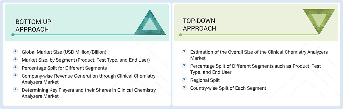 Clinical Chemistry Analyzers Market Top Down and Bottom Up Approach Clinical Chemistry Analyzers Market Top Down and Bottom Up Approach