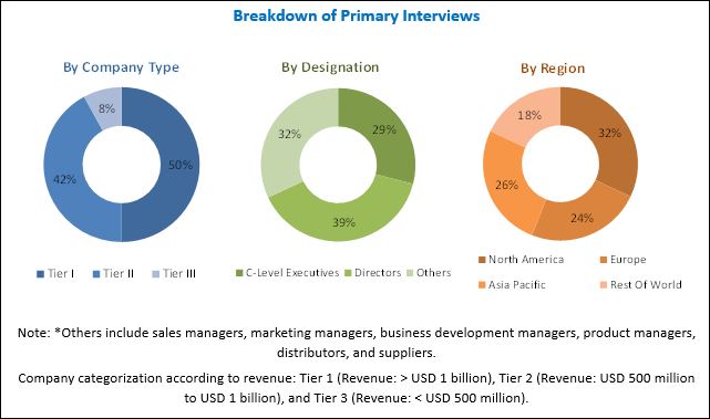 Clinical Decision Support Systems Market Research, In-Depth Analysis, Key Players