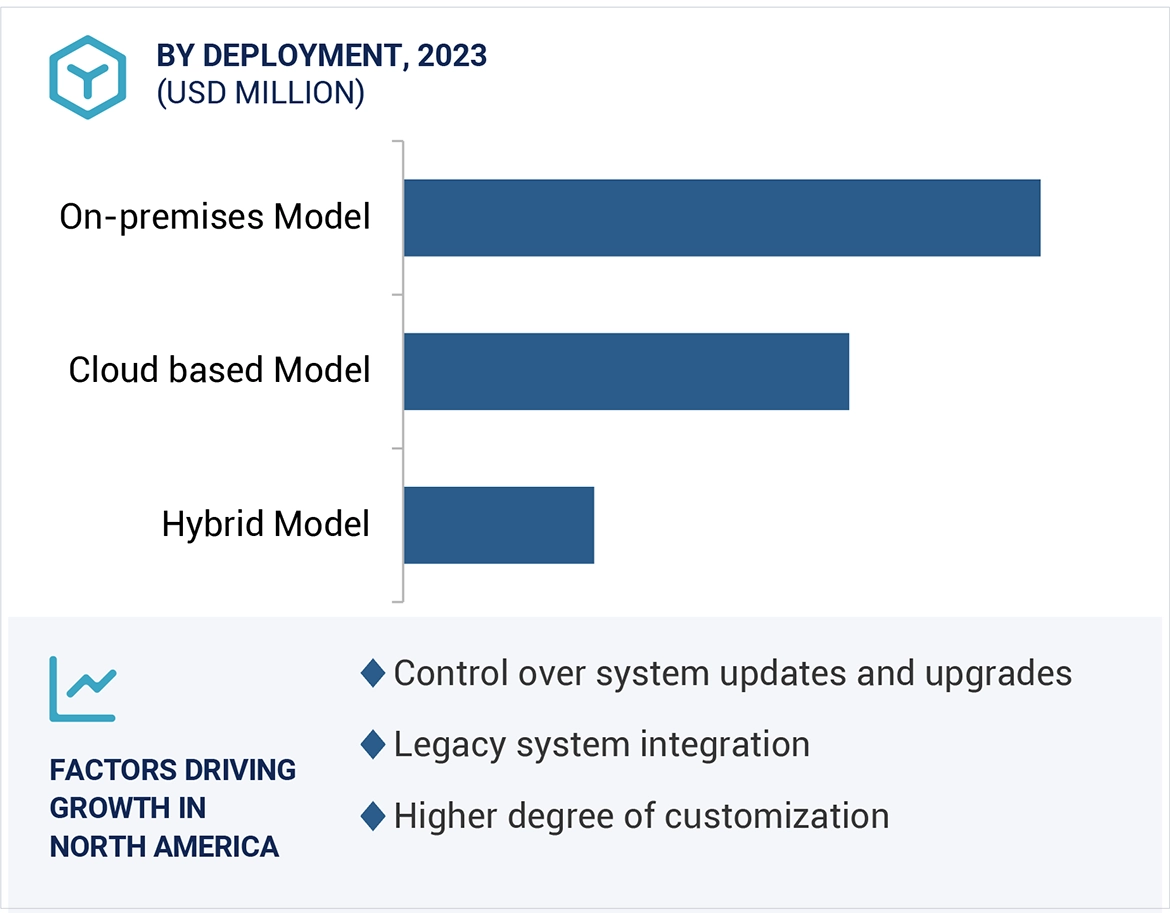 Clinical Informatics Market