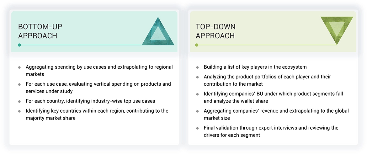 Cloud AI Market Top Down and Bottom Up Approach