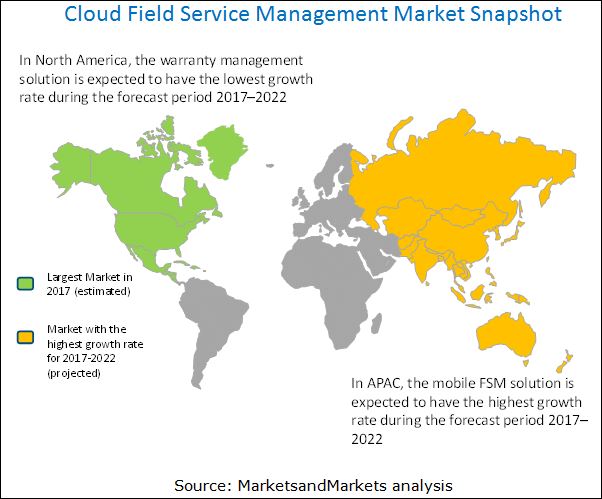 Cloud Field Service Management Market