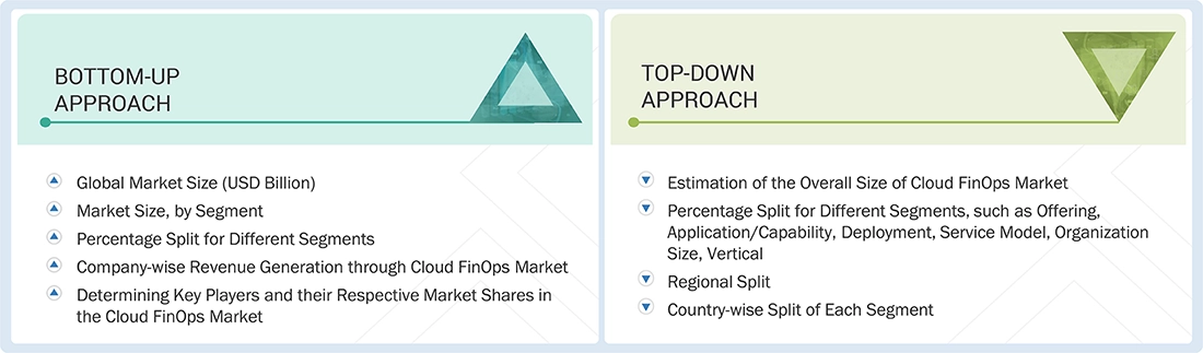 Cloud FinOps Market Top Down and Bottom Up Approach Cloud FinOps Market Top Down and Bottom Up Approach