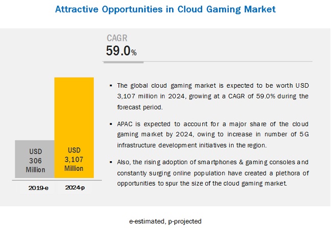 Online gaming companies going global 