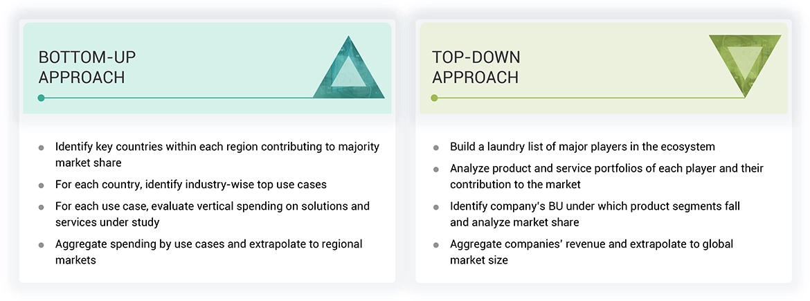 5G IoT Market Top Down and Bottom Up Approach