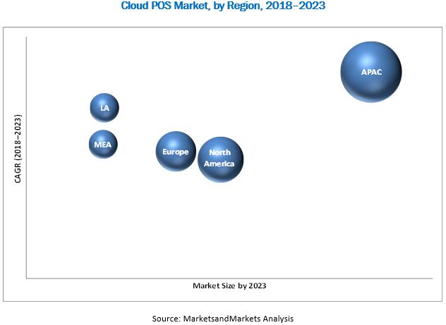 Cloud POS Market Size, Share and Global Market Forecast to 2023 ...