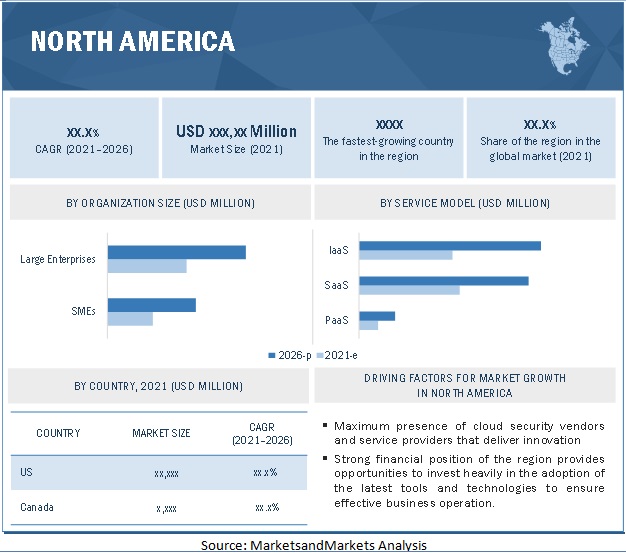 Top Cloud Providers 2018 How Aws Microsoft Google Ibm Oracle Alibaba Stack Up Averon Solutions