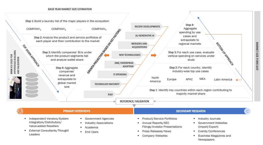 Cloud Services Brokerage Market Top Down Approach