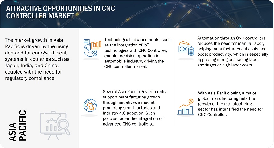 CNC Controller Market