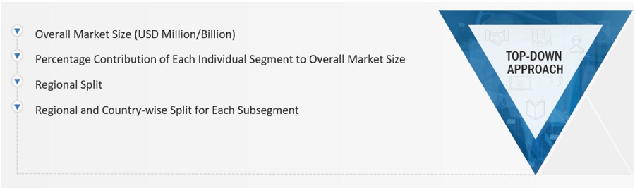 CNG Tanks Market Size, and Share 