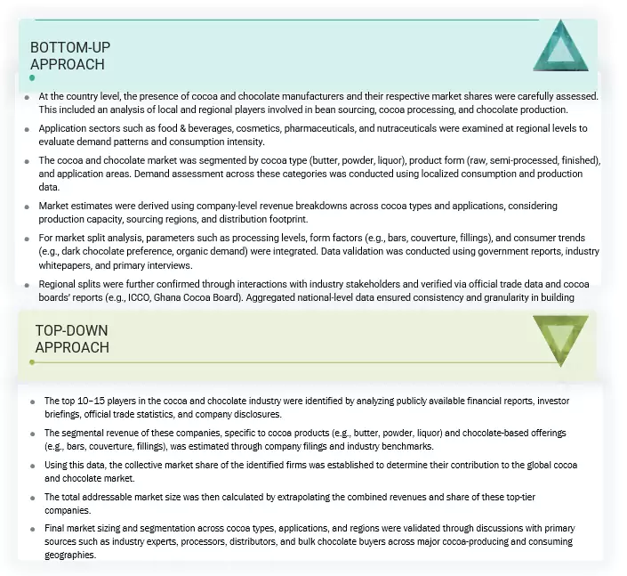 Cocoa and Chocolate Market Top Down and Bottom Up Approach Cocoa and Chocolate Market Top Down and Bottom Up Approach