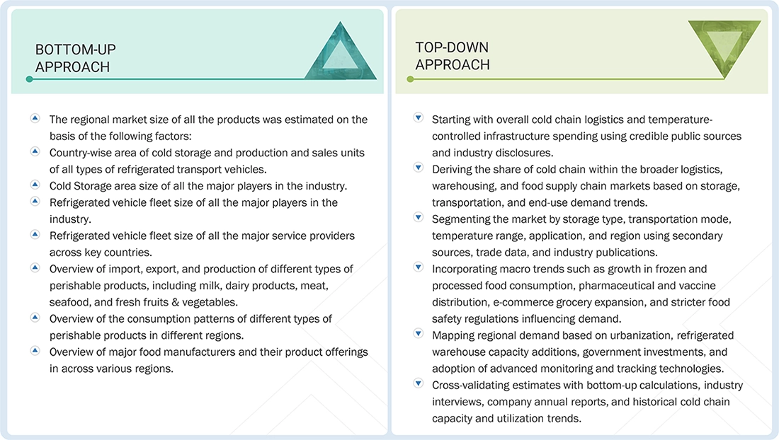 Cold Chain Market Top Down and Bottom Up Approach Cold Chain Market Top Down and Bottom Up Approach
