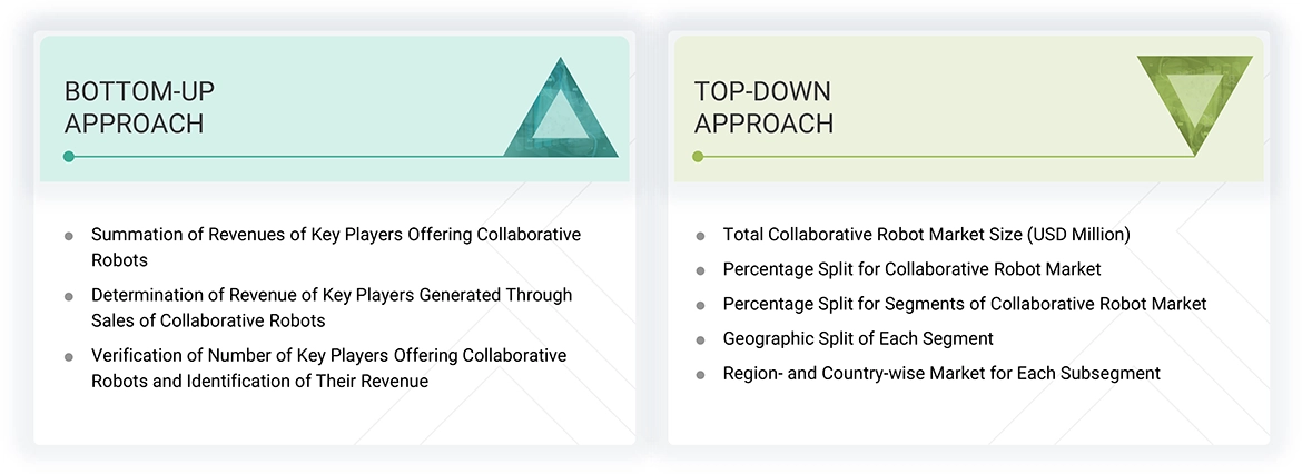 Collaborative Robot Market Top Down and Bottom Up Approach Collaborative Robot Market Top Down and Bottom Up Approach