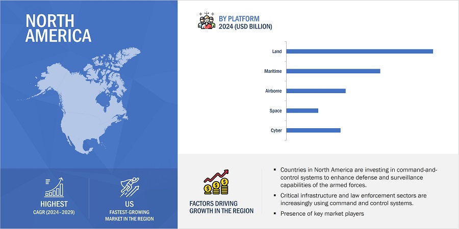 Command and Control Systems Market by Region