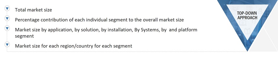 Command and Control Systems Market
 Size, and Top-Down Approach