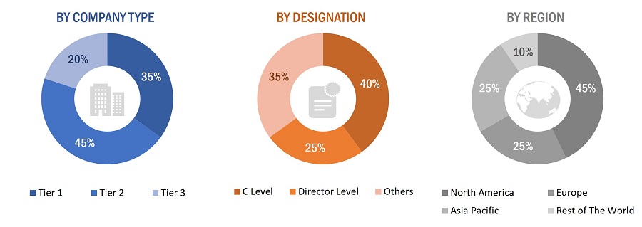 Command and Control Systems Market
 Size, and Share