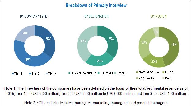 UAV Drones Market by Type - 2022 | MarketsandMarkets