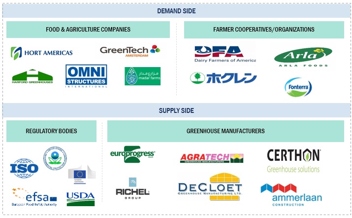 Commercial Greenhouse Market Ecosystem