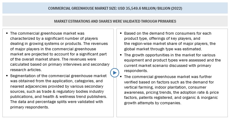 Commercial Greenhouse Market Top-Down Approach