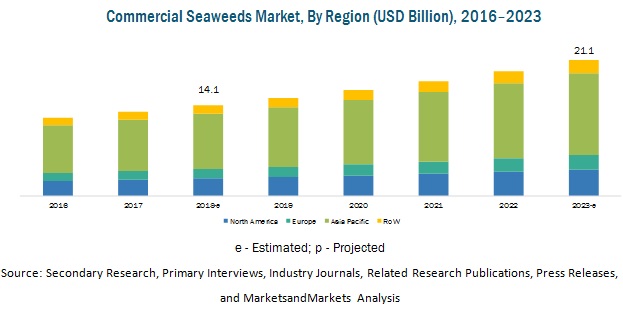 seaweed consumption