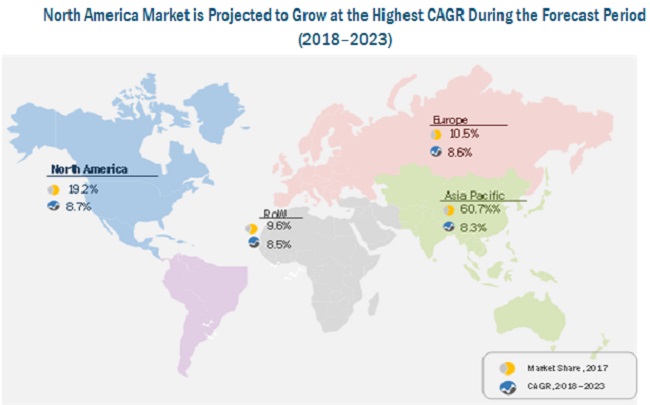 Commercial Seaweeds Market | Size, Share, Trends and Forecast to 2023 ...