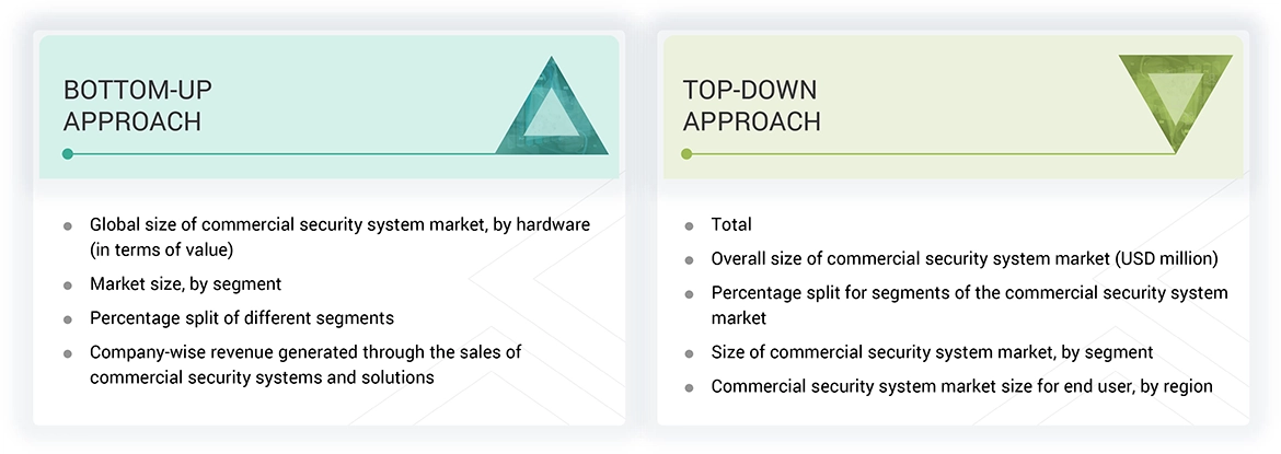 Commercial Security System Market Top Down and Bottom Up Approach Commercial Security System Market Top Down and Bottom Up Approach