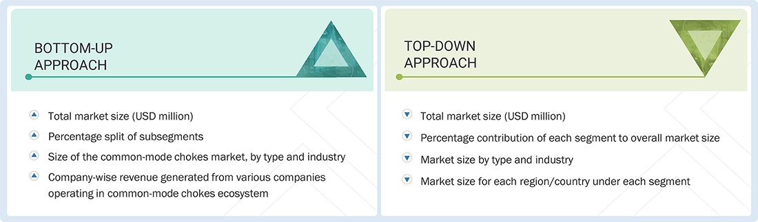 Common-mode Chokes Market Top Down and Bottom Up Approach Common-mode Chokes Market Top Down and Bottom Up Approach