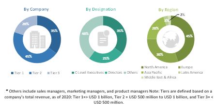 Companion Animal Pharmaceuticals Market - Global Forecast to 2026 ...