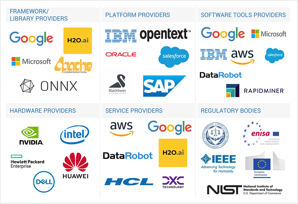 Top Companies in 5G IoT Market