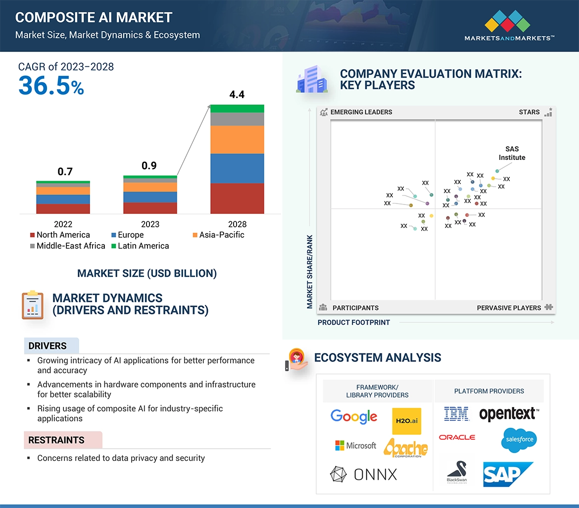 5G IoT Market