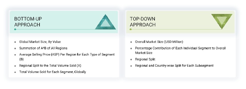 Composite Enclosures Market Size by Bottom-Up & Top-Down Approach