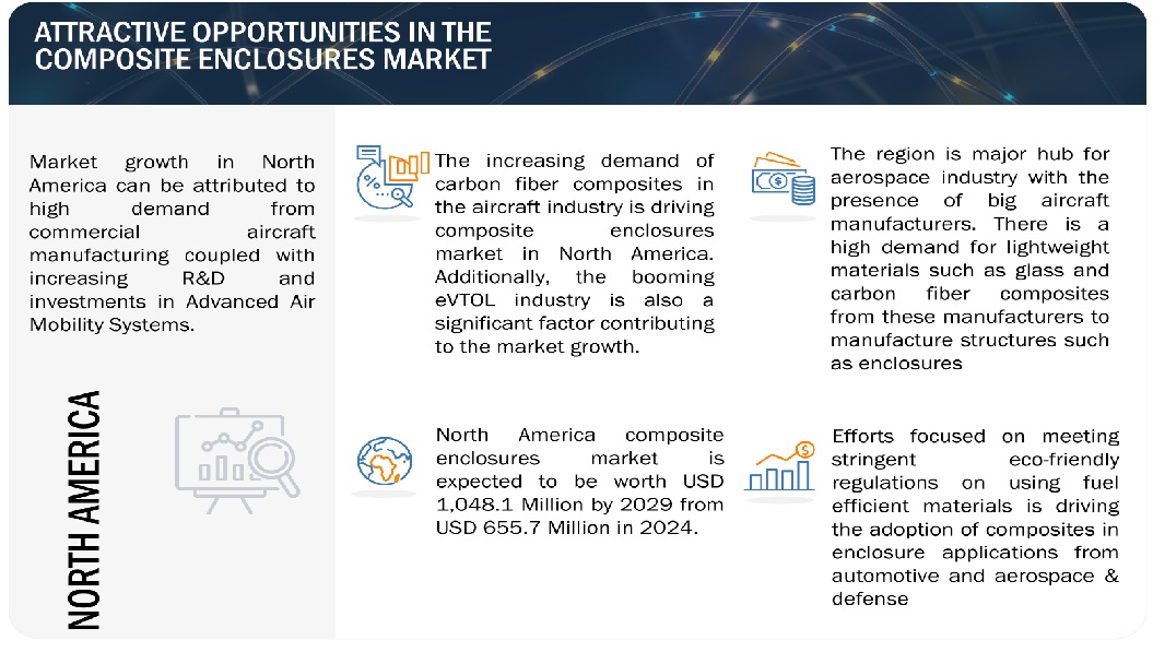 Composite Enclosures Market