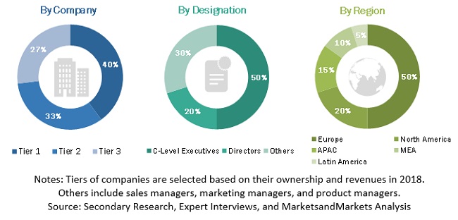 Composites Market Global Forecast To 2024 | MarketsandMarkets