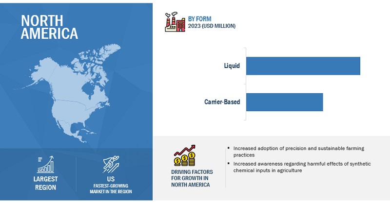 Biofertilizers Market in North America Region